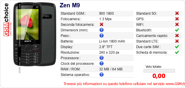 Zen M9 Dati tecnici di telefono cellulare 