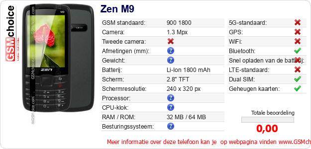 Zen M9 Technische gegevens Zen M9 Technische gegevens