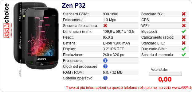 Zen P32 Dati tecnici di telefono cellulare 