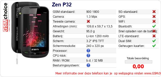 Zen P32 Technische gegevens 
