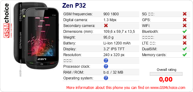 Zen P32 手機技術數據