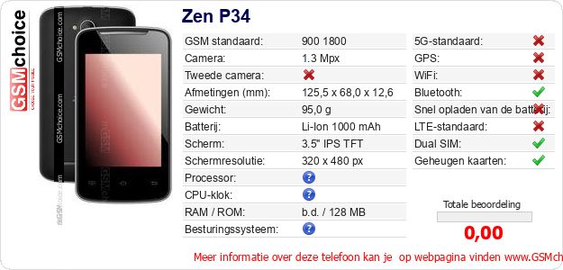 Zen P34 Technische gegevens Zen P34 Technische gegevens