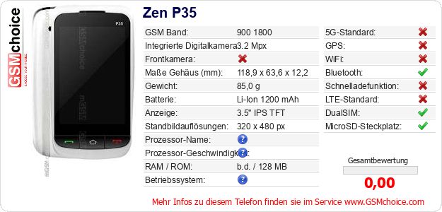 Zen P35 technische Daten Zen P35 technische Daten