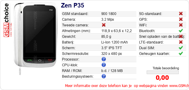Zen P35 Technische gegevens Zen P35 Technische gegevens