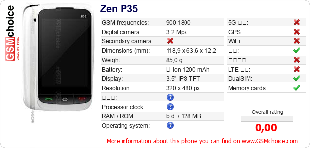 Zen P35 手机技术数据