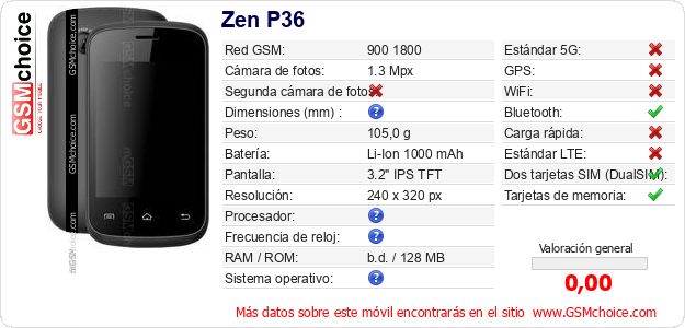 Zen P36 Datos técnicos del móvil 
