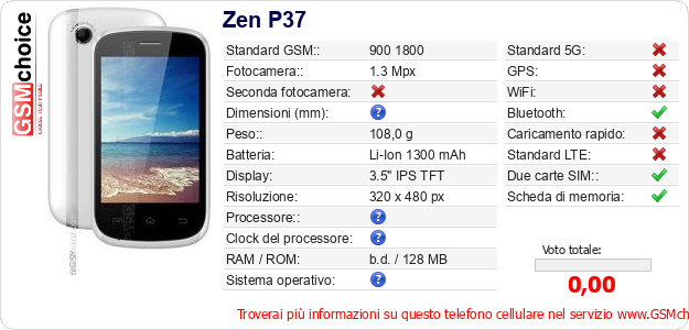 Zen P37 Dati tecnici di telefono cellulare 