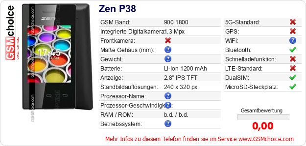 Zen P38 technische Daten Zen P38 technische Daten