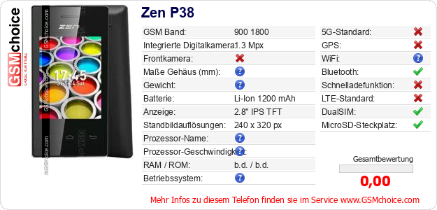 Zen P38 technische Daten Zen P38 technische Daten