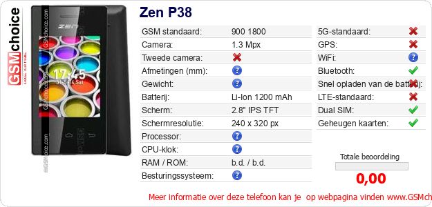 Zen P38 Technische gegevens 