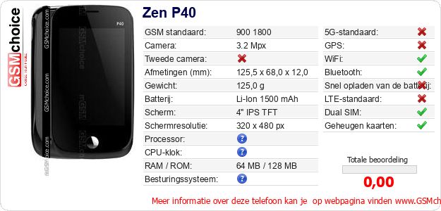 Zen P40 Technische gegevens Zen P40 Technische gegevens