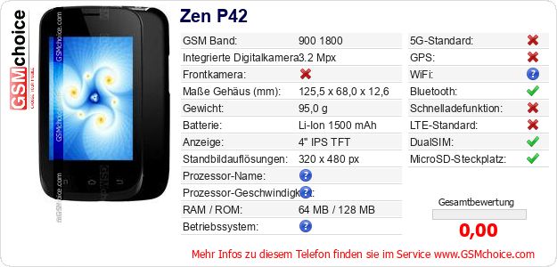 Zen P42 technische Daten Zen P42 technische Daten