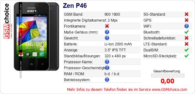 Zen P46 technische Daten Zen P46 technische Daten