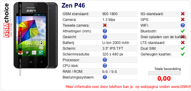 Zen P46 Technische gegevens Zen P46 Technische gegevens