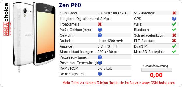 Zen P60 technische Daten Zen P60 technische Daten