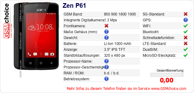 Zen P61 technische Daten Zen P61 technische Daten