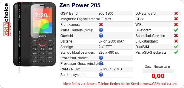 Zen Power 205 technische Daten Zen Power 205 technische Daten
