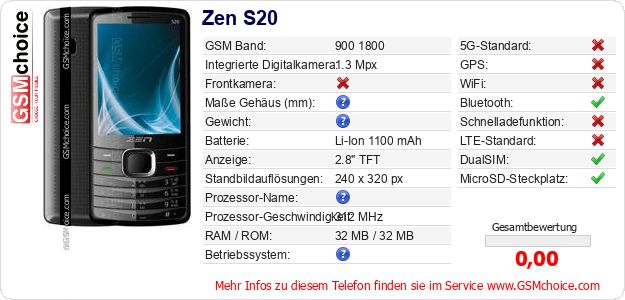 Zen S20 technische Daten Zen S20 technische Daten
