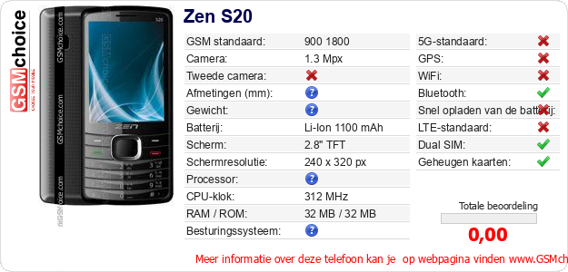 Zen S20 Technische gegevens Zen S20 Technische gegevens