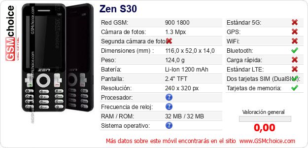Zen S30 Datos técnicos del móvil 