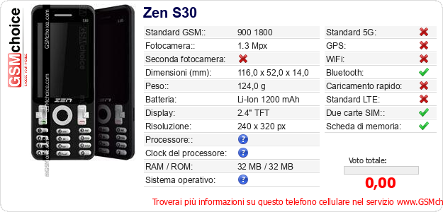 Zen S30 Dati tecnici di telefono cellulare 