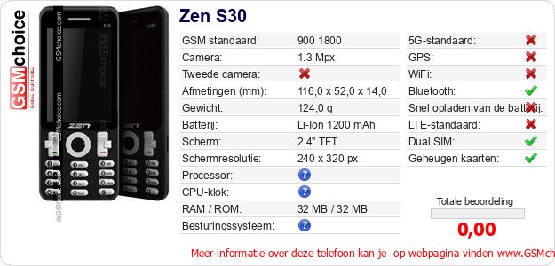 Zen S30 Technische gegevens Zen S30 Technische gegevens