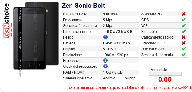 Zen Sonic Bolt Dati tecnici di telefono cellulare Zen Sonic Bolt Dati tecnici di telefono cellulare