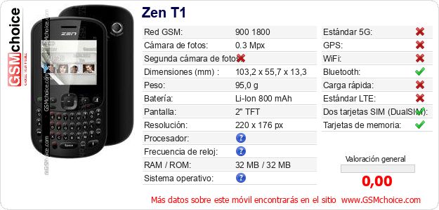 Zen T1 Datos técnicos del móvil Zen T1 Datos técnicos del móvil