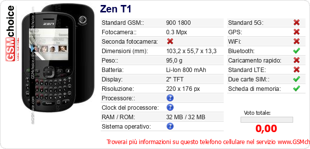 Zen T1 Dati tecnici di telefono cellulare Zen T1 Dati tecnici di telefono cellulare