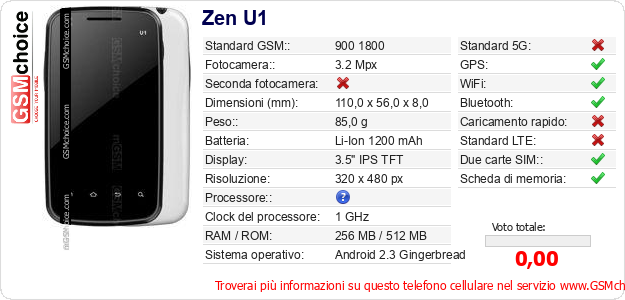 Zen U1 Dati tecnici di telefono cellulare Zen U1 Dati tecnici di telefono cellulare