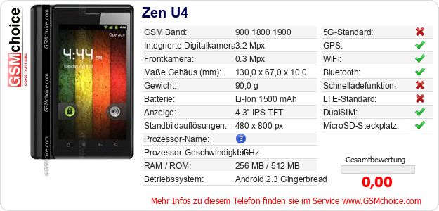 Zen U4 technische Daten Zen U4 technische Daten