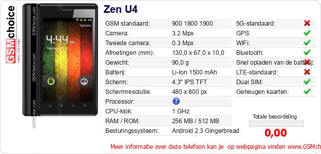 Zen U4 Technische gegevens Zen U4 Technische gegevens