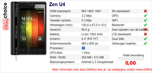 Zen U4 Technische gegevens 