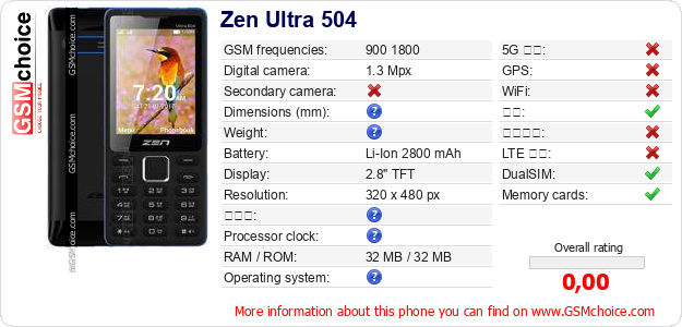 Zen Ultra 504 手机技术数据