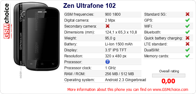 Zen Ultrafone 102 technical specifications Zen Ultrafone 102 technical specifications