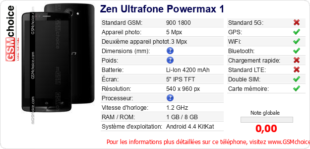 Zen Ultrafone Powermax 1 Fiche technique