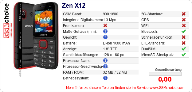 Zen X12 technische Daten Zen X12 technische Daten
