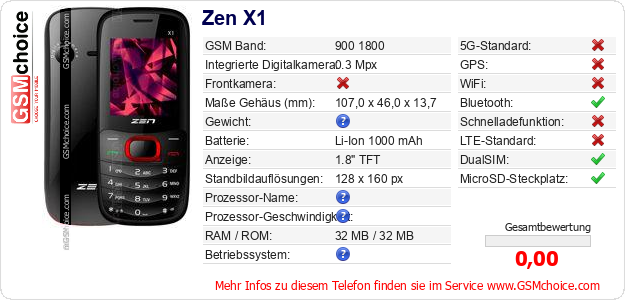 Zen X1 technische Daten Zen X1 technische Daten