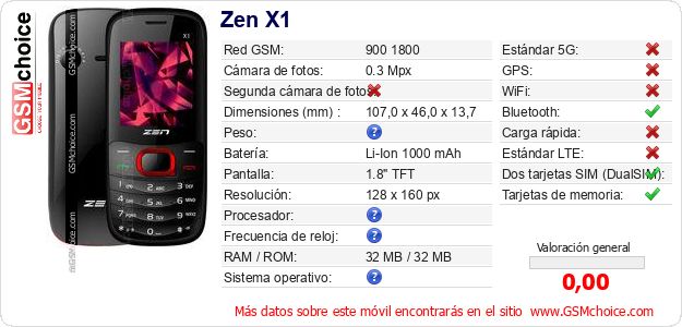Zen X1 Datos técnicos del móvil Zen X1 Datos técnicos del móvil
