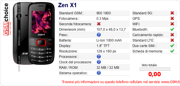 Zen X1 Dati tecnici di telefono cellulare 