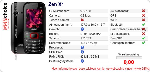 Zen X1 Technische gegevens Zen X1 Technische gegevens