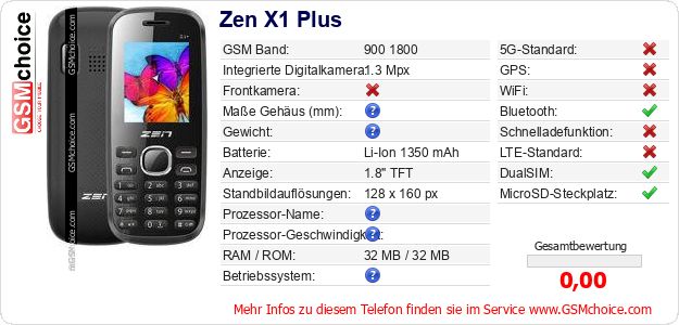 Zen X1 Plus technische Daten Zen X1 Plus technische Daten