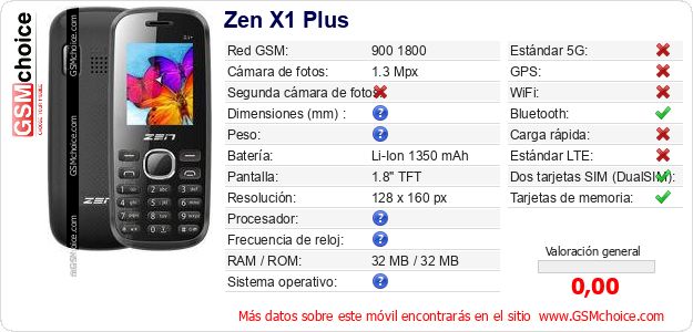 Zen X1 Plus Datos técnicos del móvil 