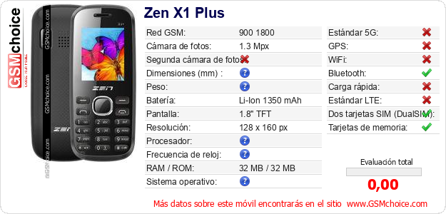 Zen X1 Plus Datos técnicos del móvil 