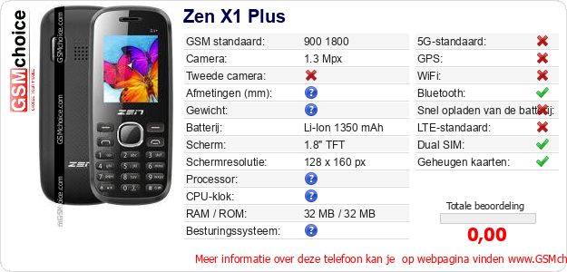 Zen X1 Plus Technische gegevens 
