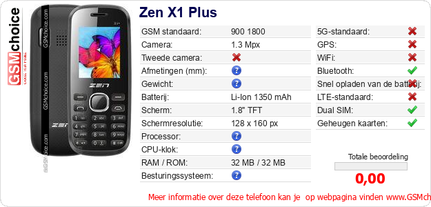 Zen X1 Plus Technische gegevens 