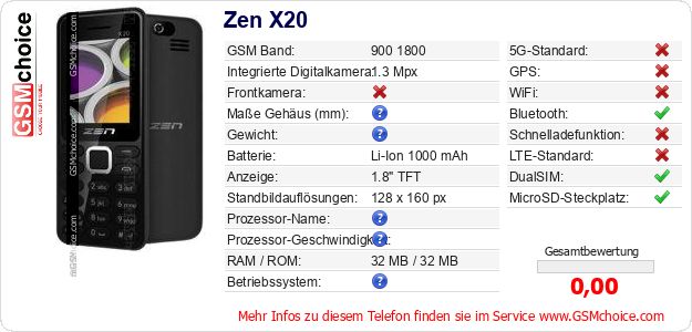 Zen X20 technische Daten Zen X20 technische Daten