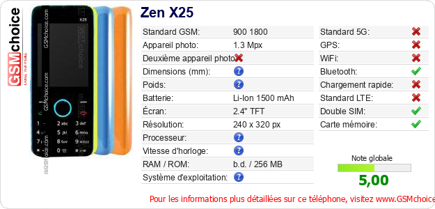 Zen X25 Fiche technique