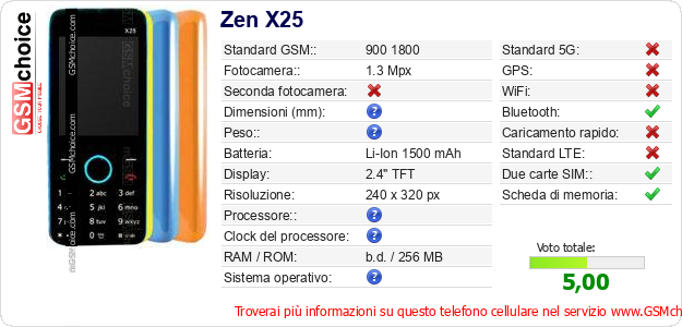 Zen X25 Dati tecnici di telefono cellulare 