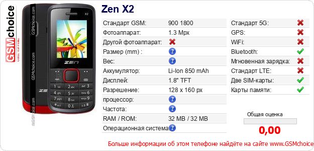 Zen X2 Технические данные телефона Zen X2 Технические данные телефона